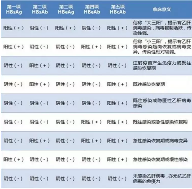 浩恩健康學(xué)堂第十五期 | 了解傳染病四項